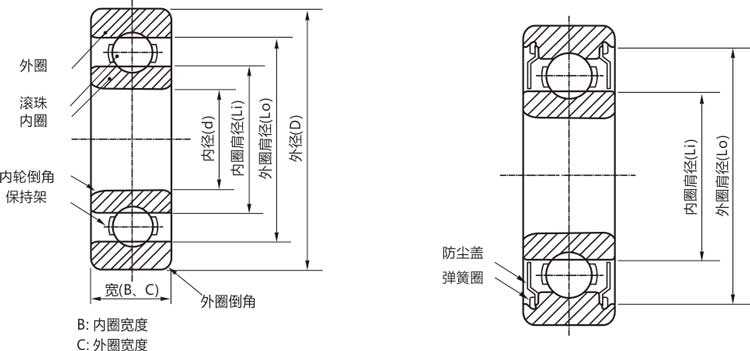 高精密6705zz/rs/rz/開式深溝球軸承結(jié)構(gòu)說明